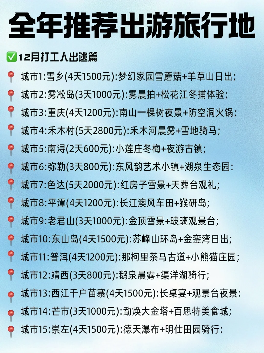2025全年旅行指南计划表🔥速存抄作业❗️