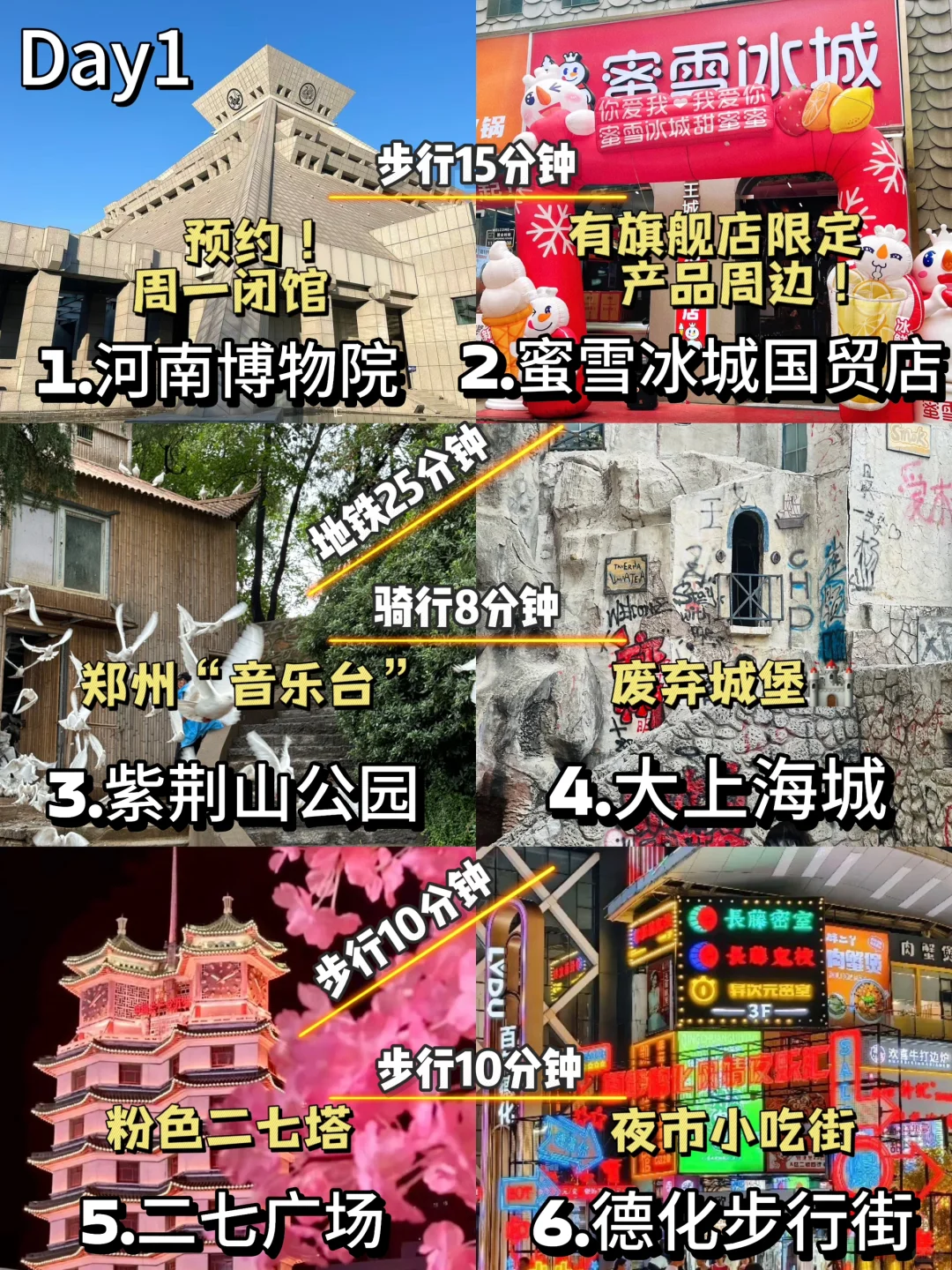 📍郑州丨四天三晚保姆级旅游攻略👣👣分享！