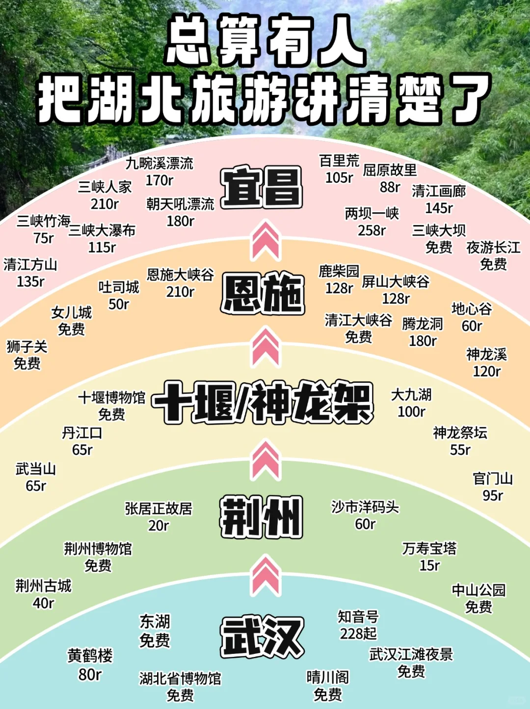 终于有人把湖北旅游说清楚了！看这篇就够了