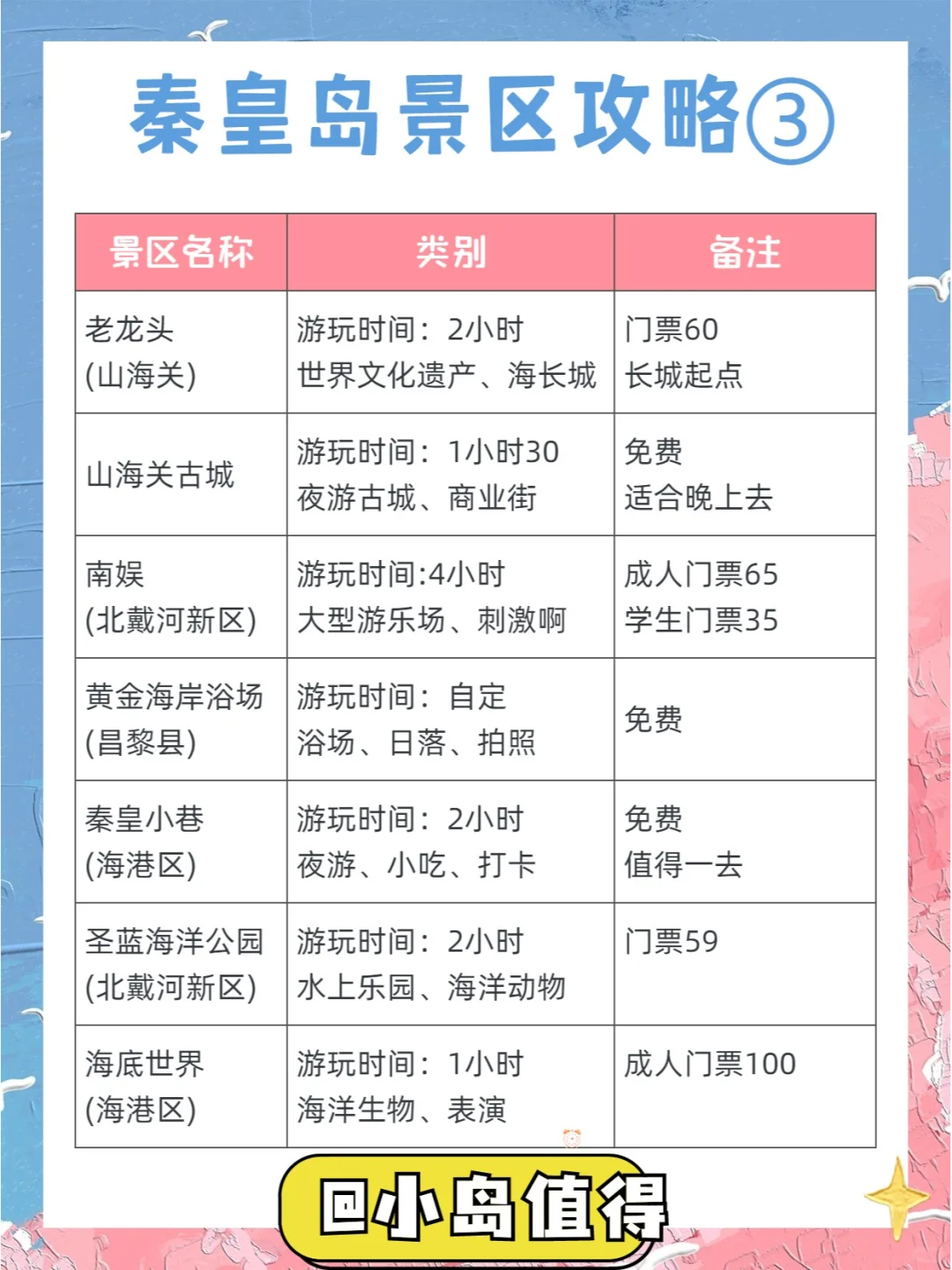 暑假来秦皇岛骂醒一个算一个！！