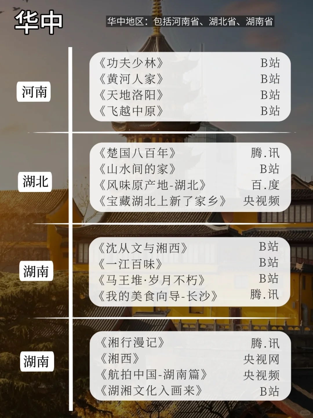 🔥喜欢旅游的你，一定要看的204部纪录片‼️