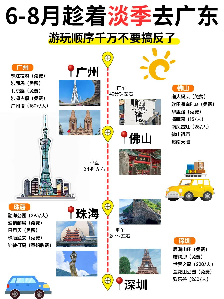 ✈️6-8月淡季去广东，一定要这样玩❗️