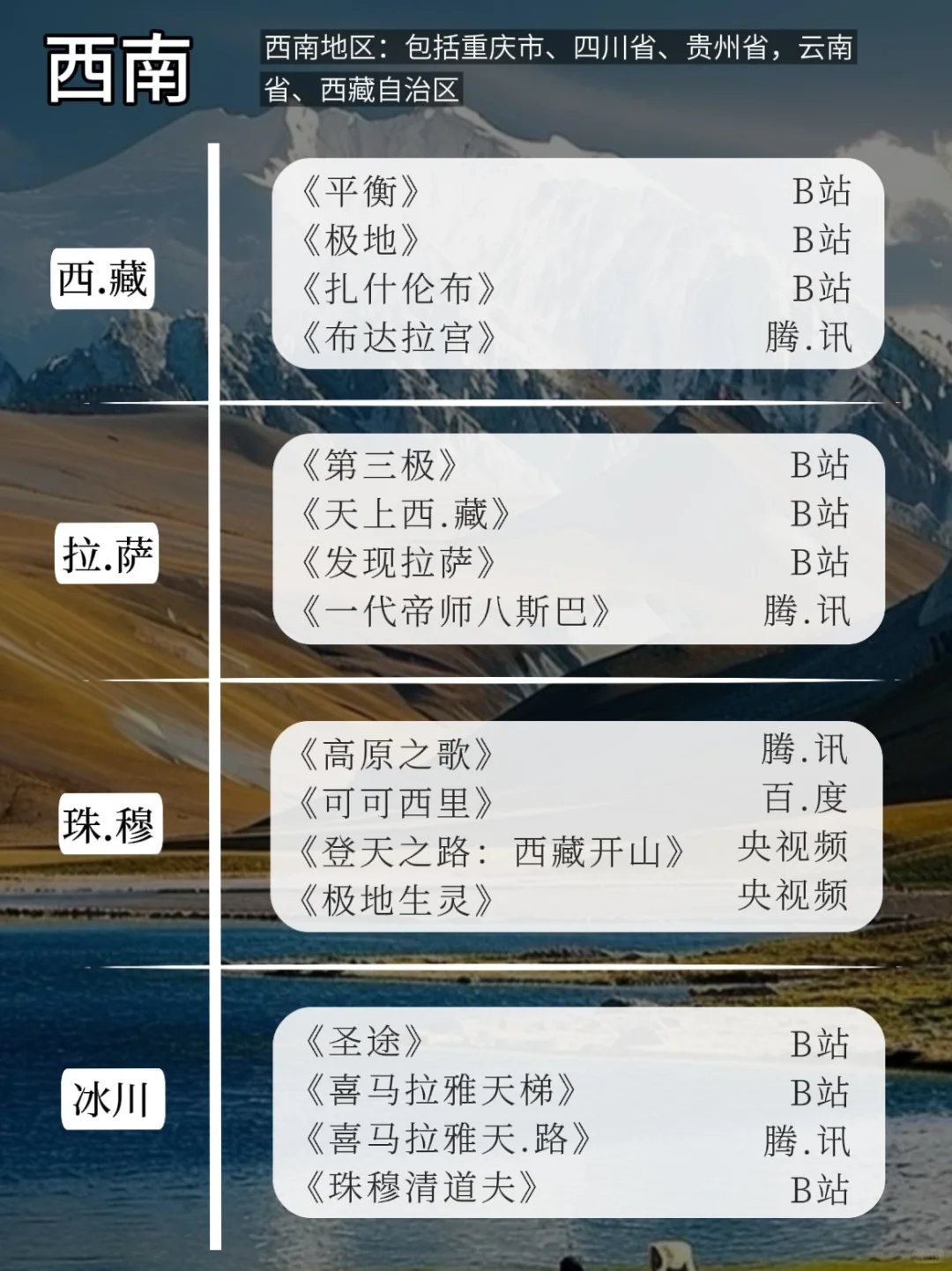 🔥喜欢旅游的你，一定要看的204部纪录片‼️