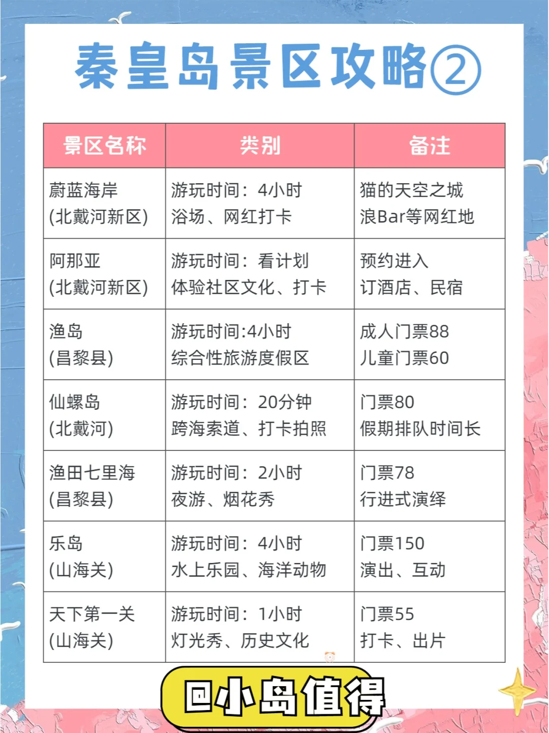 暑假来秦皇岛骂醒一个算一个！！