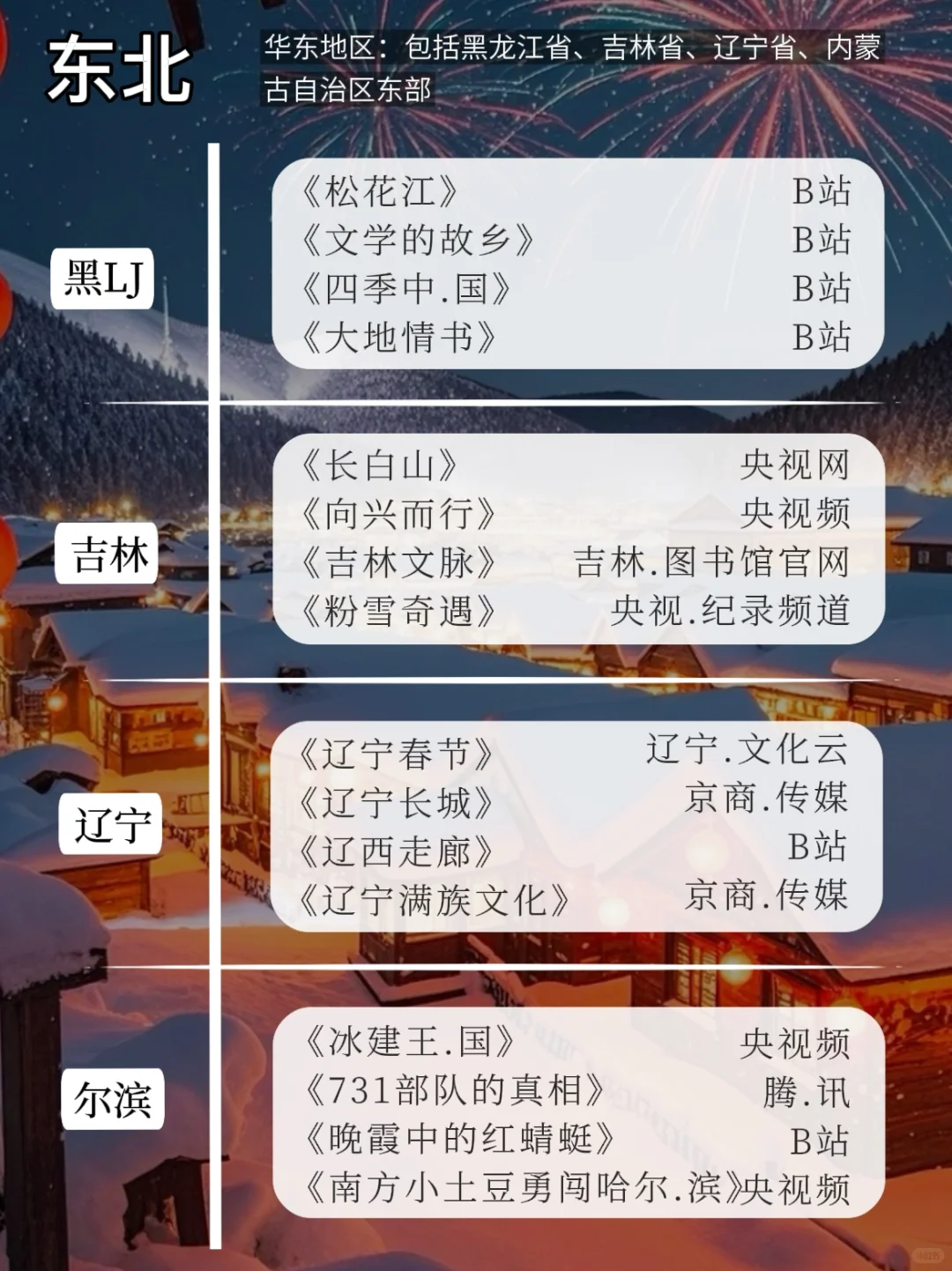 🔥喜欢旅游的你，一定要看的204部纪录片‼️