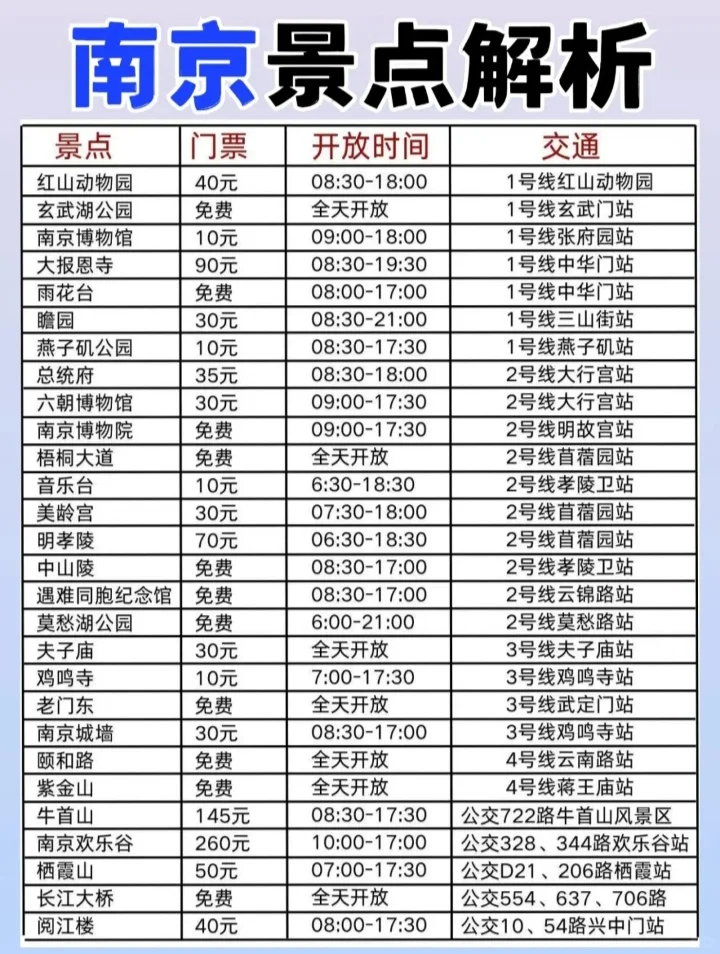 南京景点真实排行✅这些地方放心冲！！