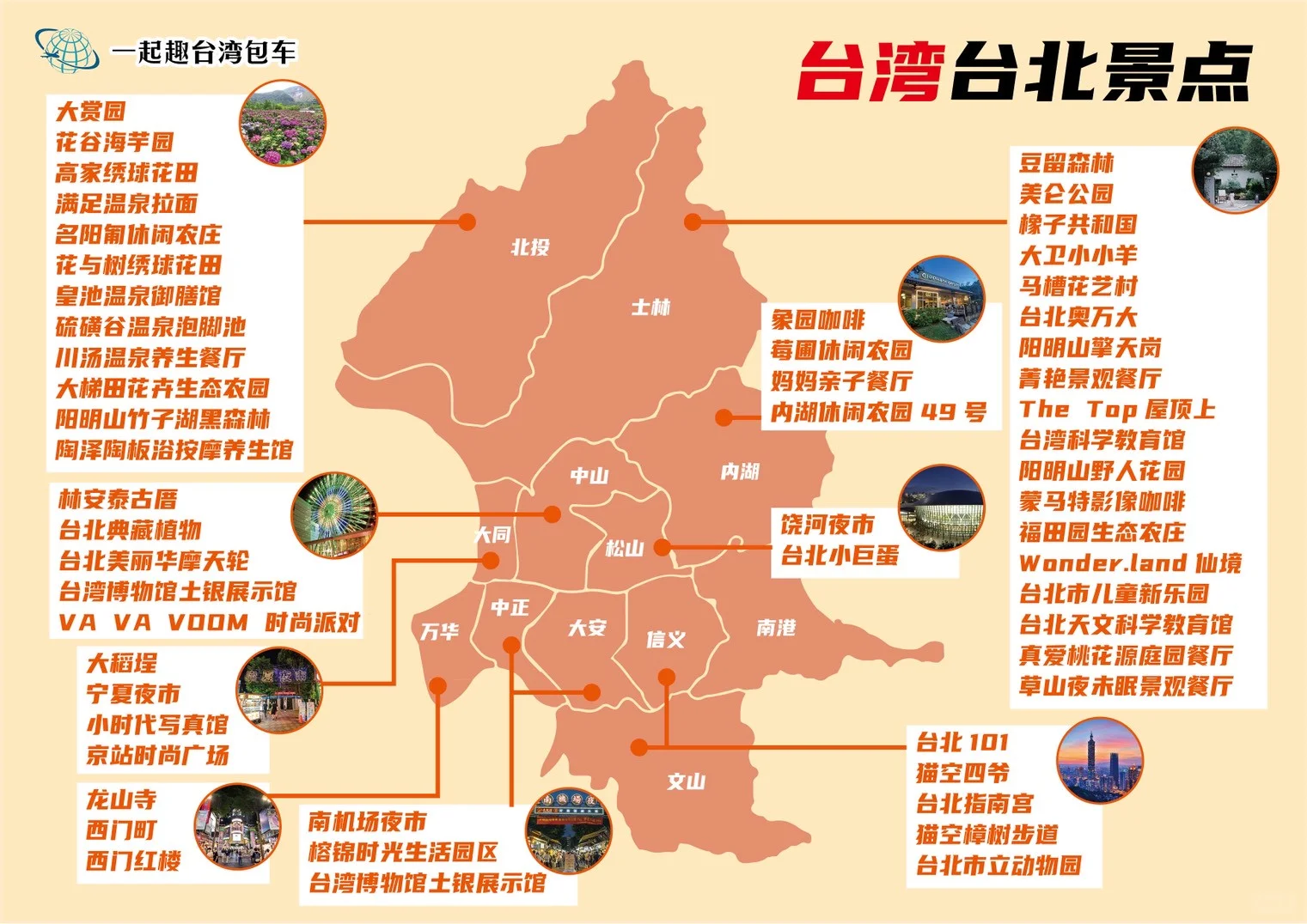 🌟台北必玩景点总整理｜一张图看懂台北