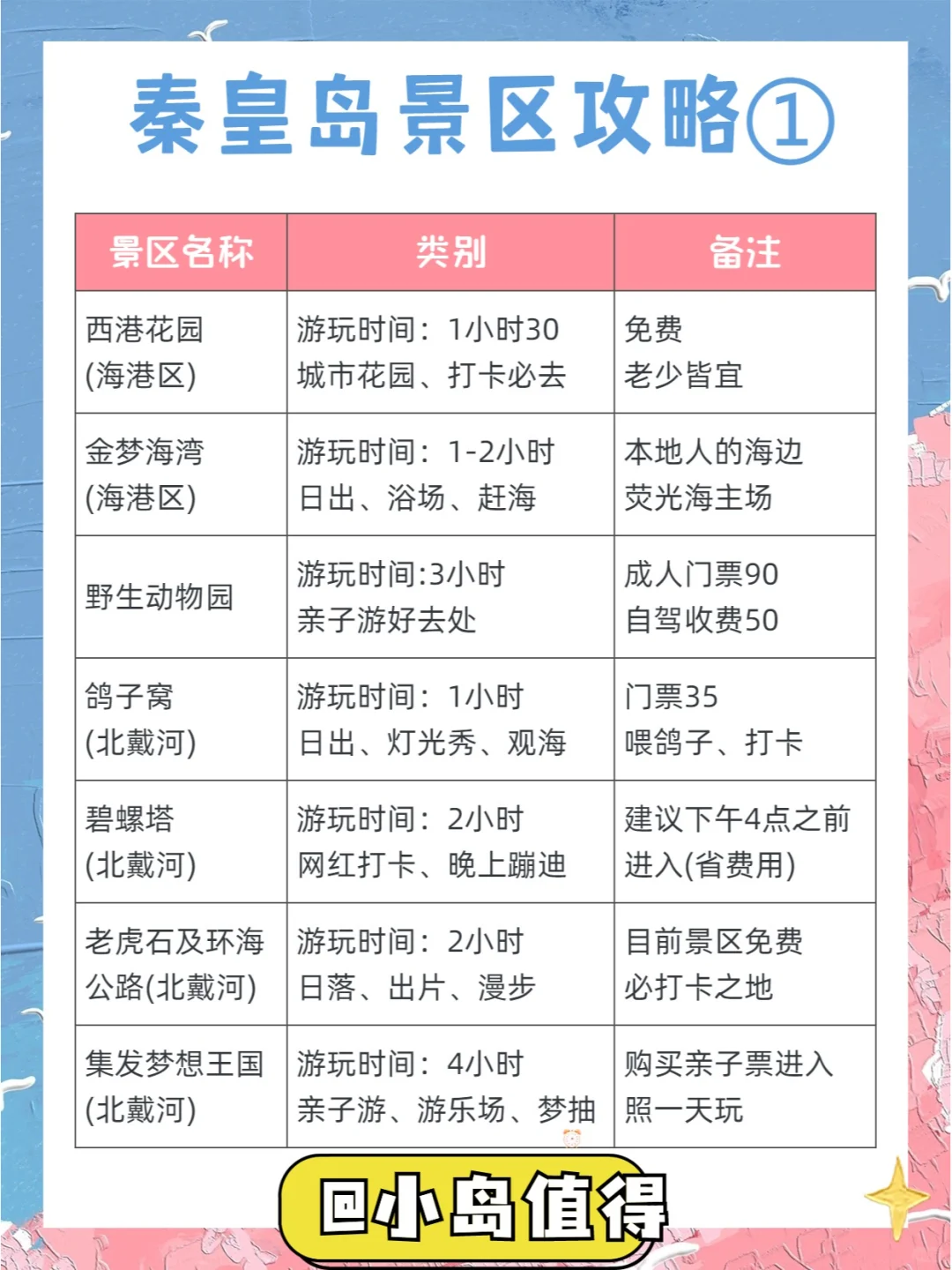 暑假来秦皇岛骂醒一个算一个！！
