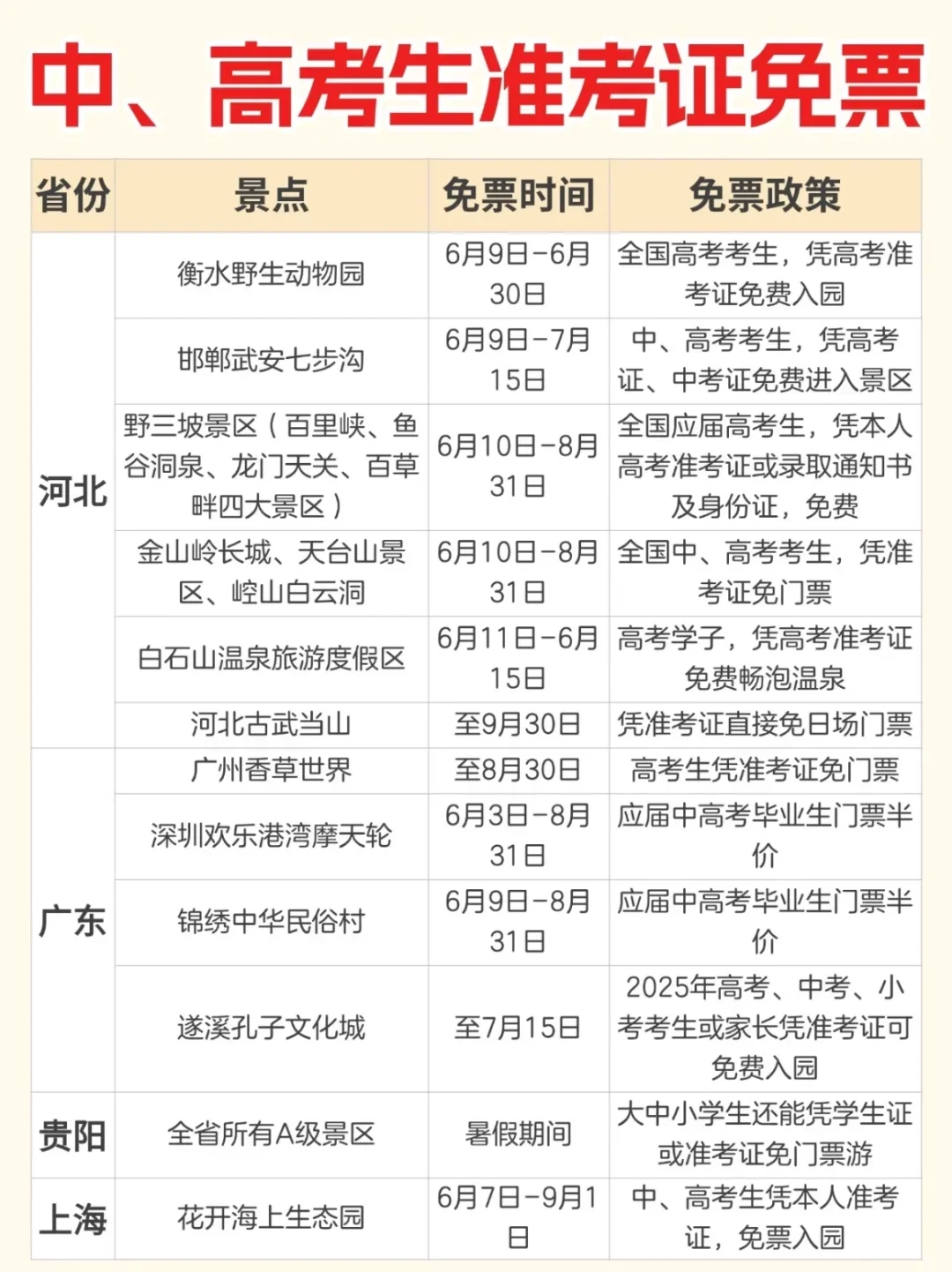 盘点各省可凭借中、高考准考证免票的景点