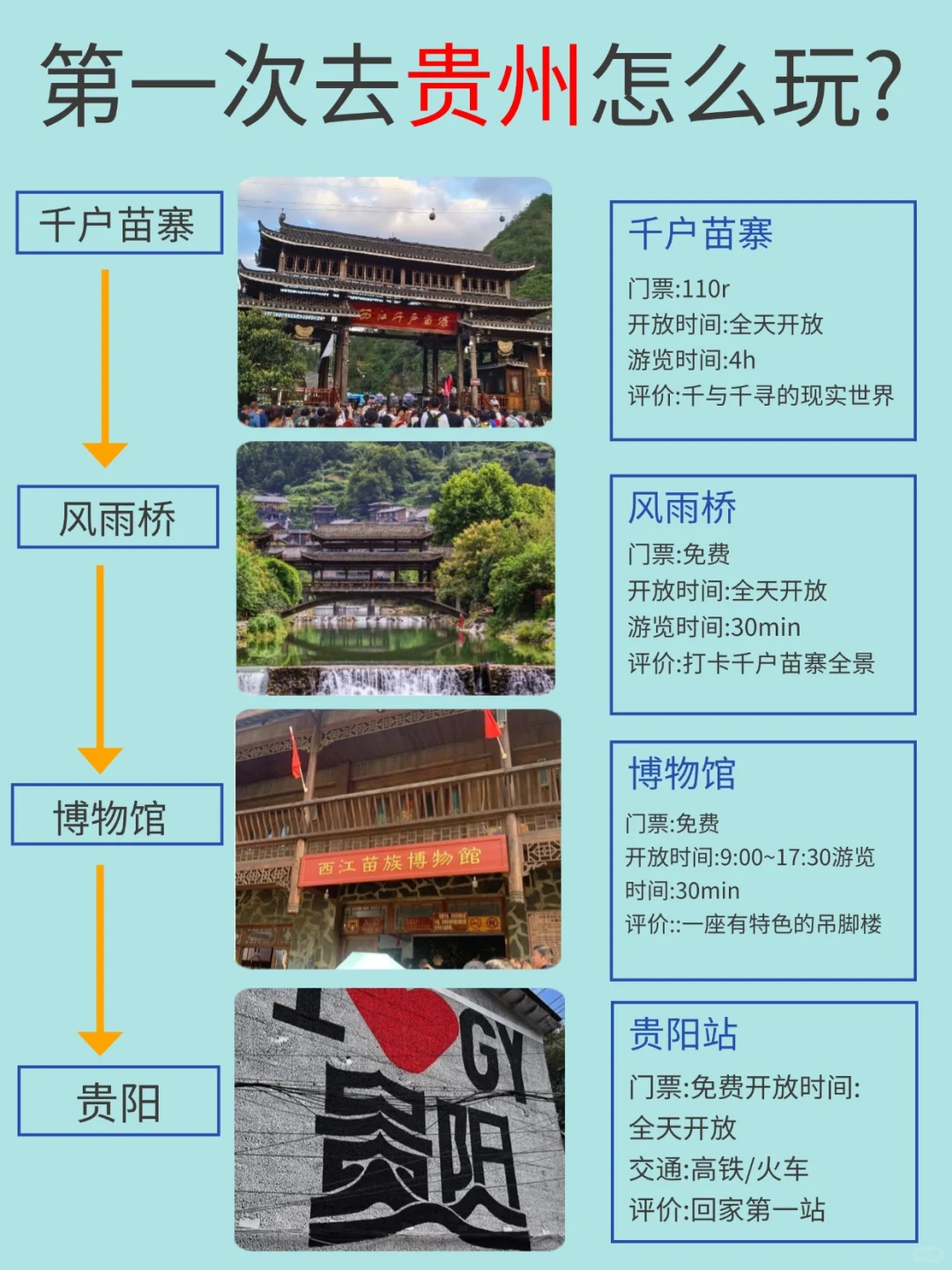 贵州旅游5天4晚纯玩，这样玩特别嗨