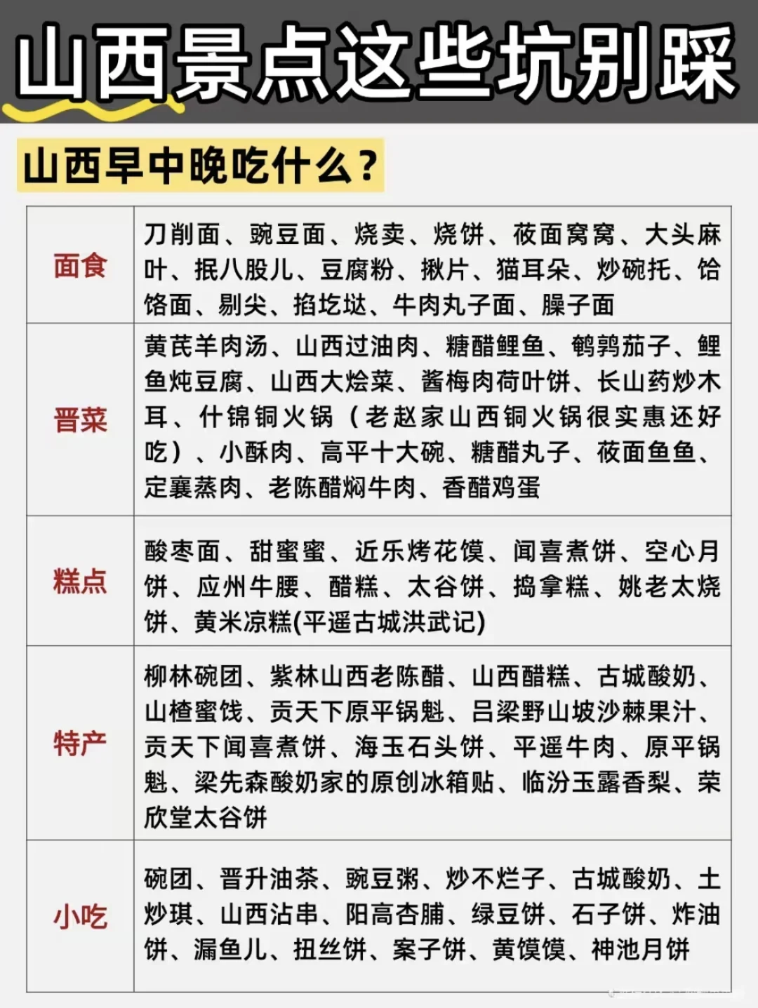 山西景点现状㊙️山西5A景点，你来过几个