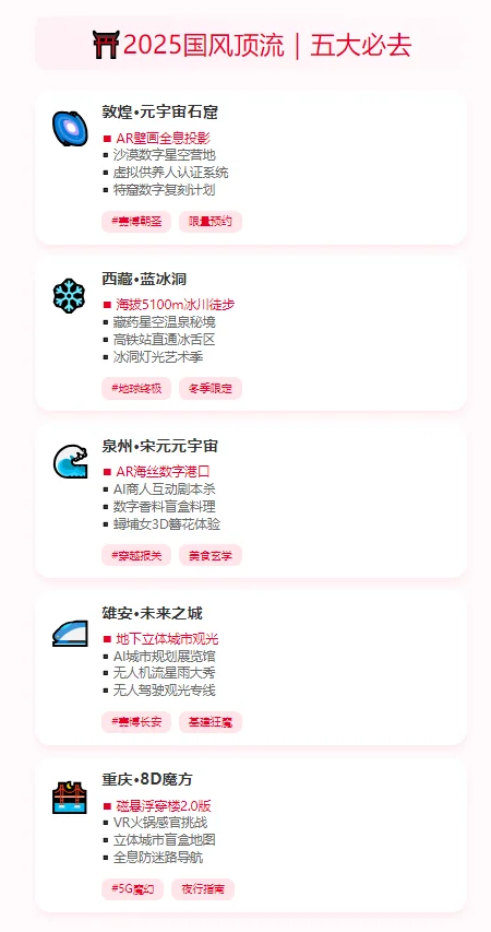 2025年最值得去的五大景点