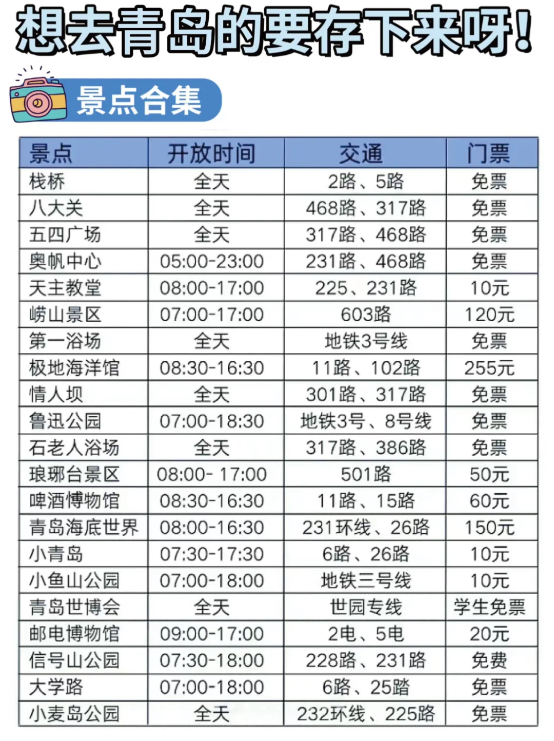 写给8-9月去青岛的姐妹👭超全避雷攻略‼️
