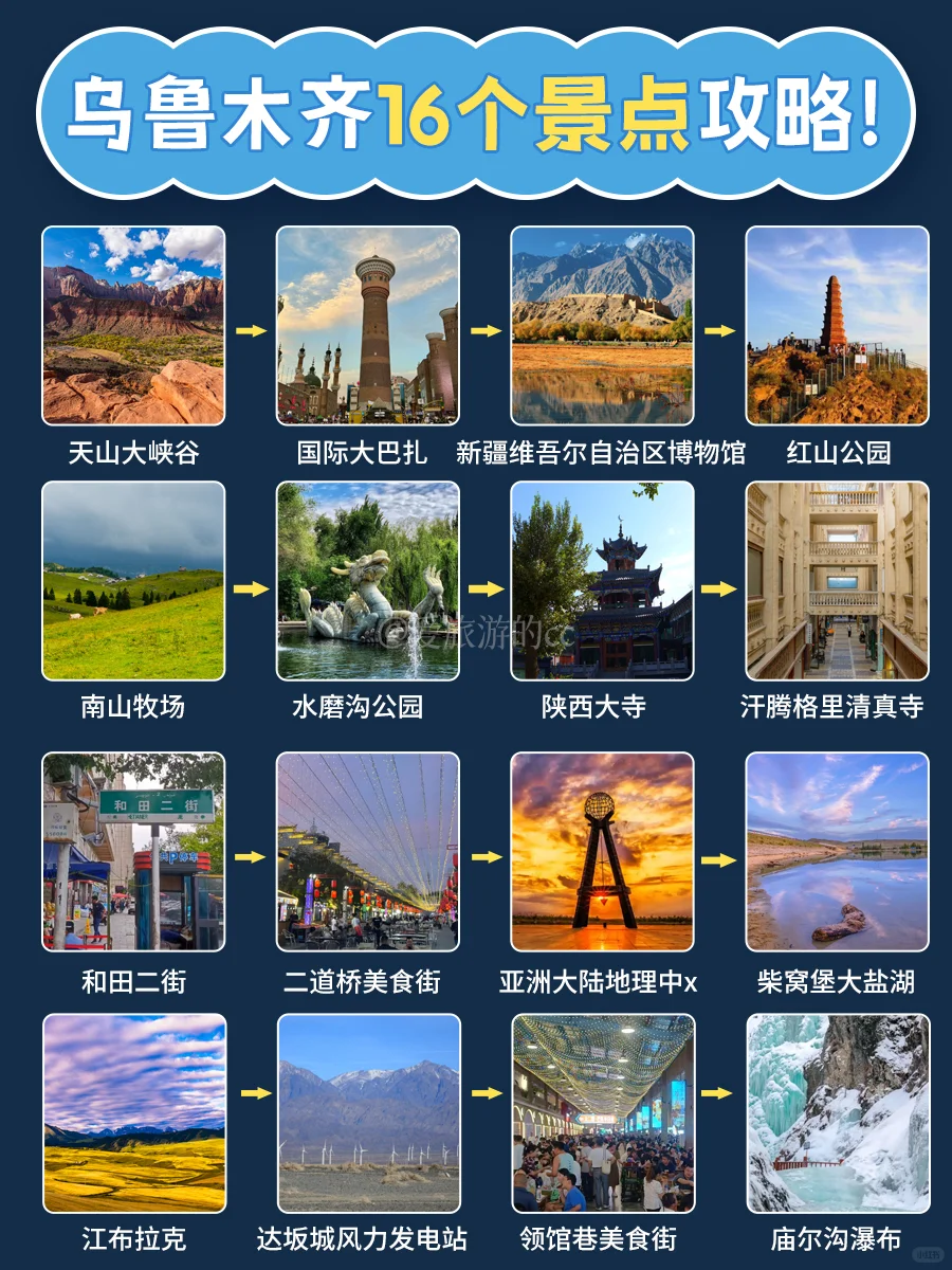 乌鲁木齐必玩的16个景点攻略地图🗺️合集丨
