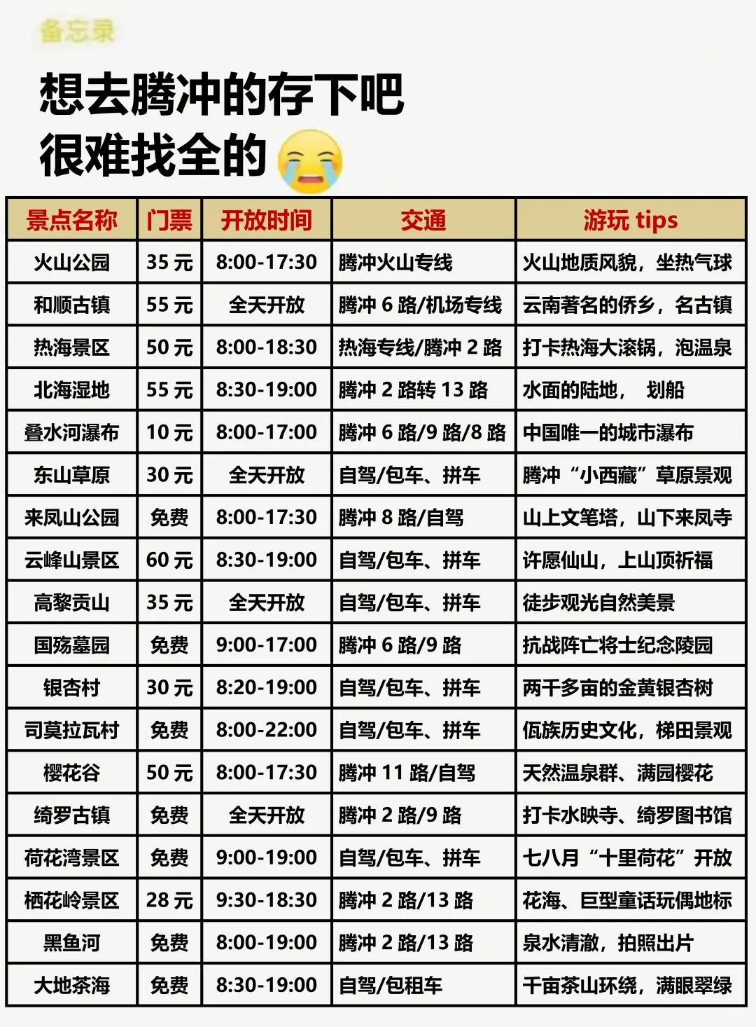 腾冲已回🥺6-8月去腾冲需慎重考虑