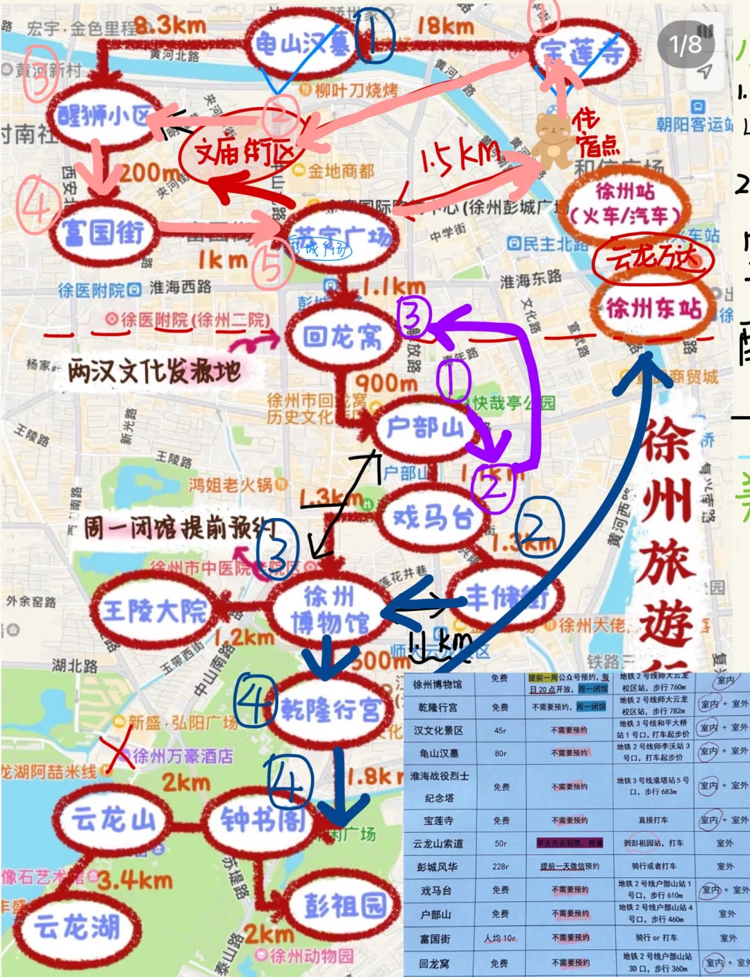 🗺️拿着这张图逛徐州！三天两夜照着玩不踩雷