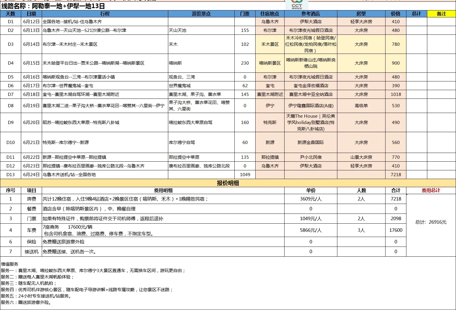 新疆旅游，差点被旅行社害死在独库公路上……