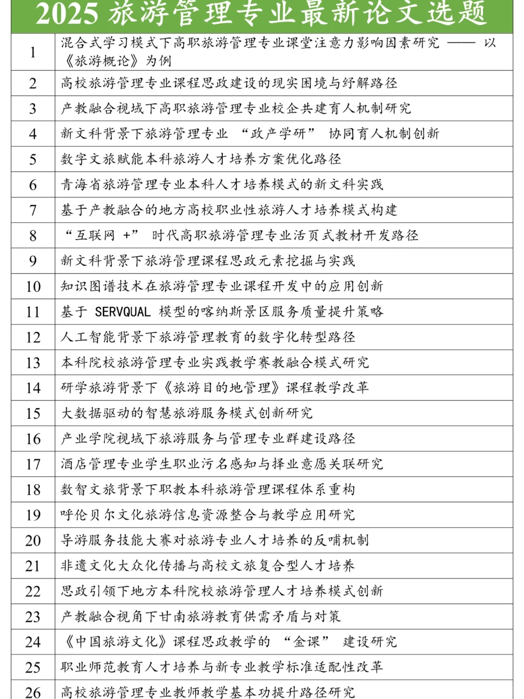 旅游管理专业论文选题思路分享，快来看看！