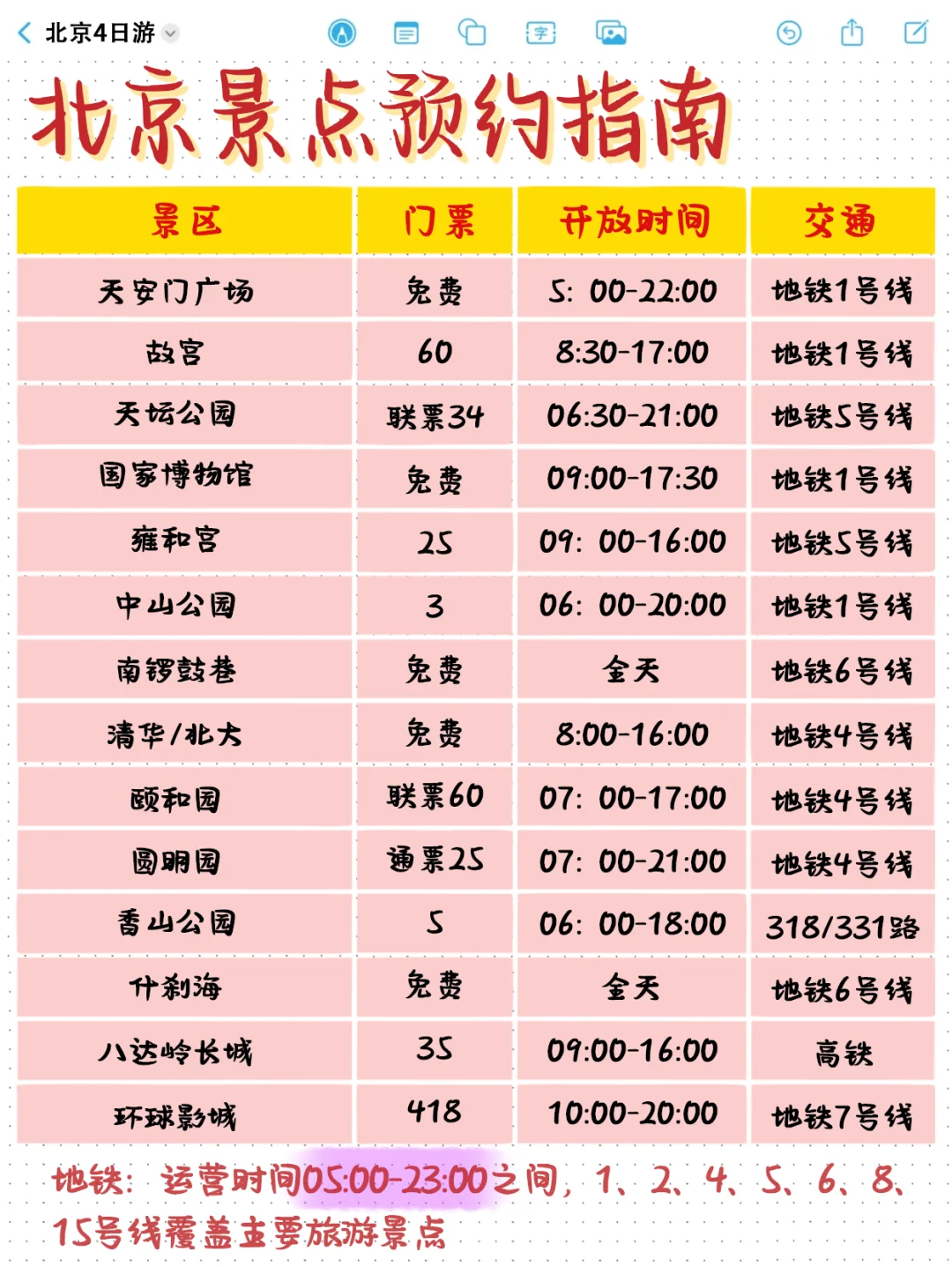 北京土著整理！四日游保姆级攻略（手写版）