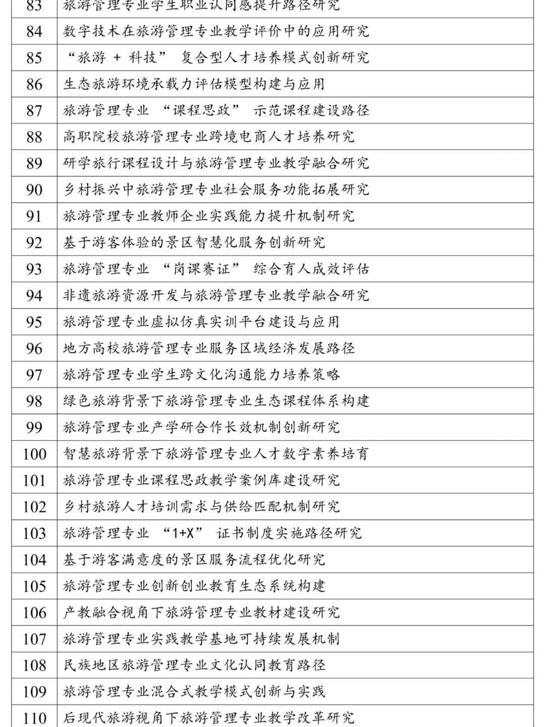 旅游管理专业论文选题思路分享，快来看看！