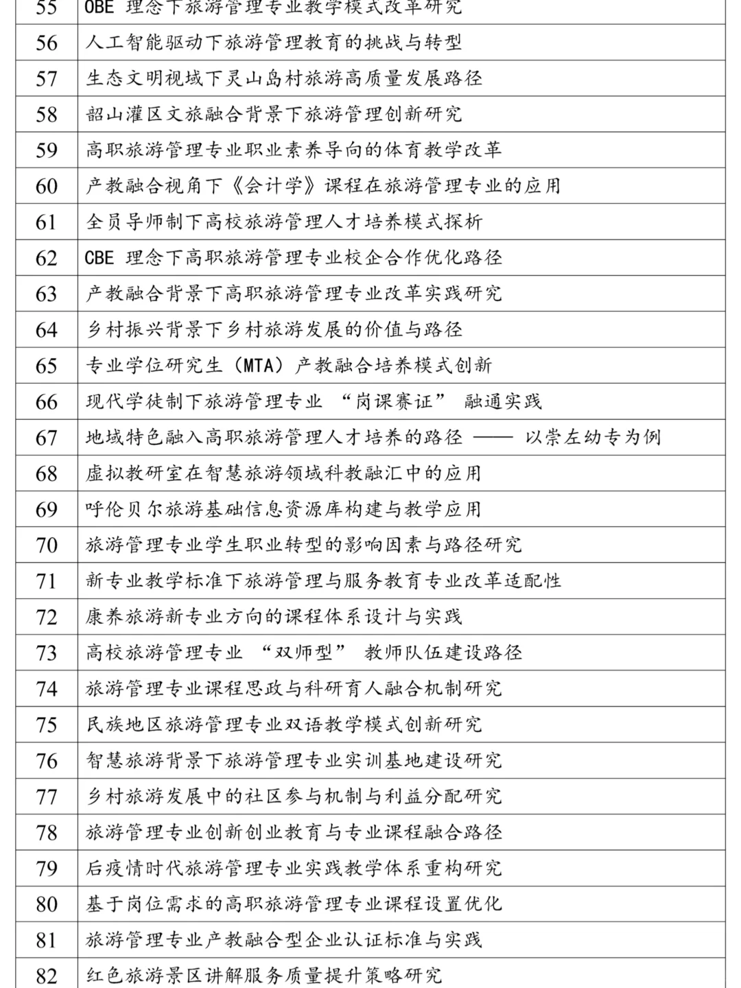 旅游管理专业论文选题思路分享，快来看看！