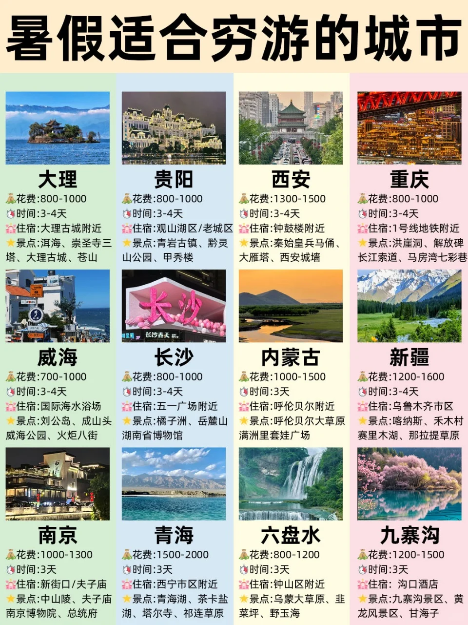 毕业旅行适合穷游的12座城市🔥不能错过