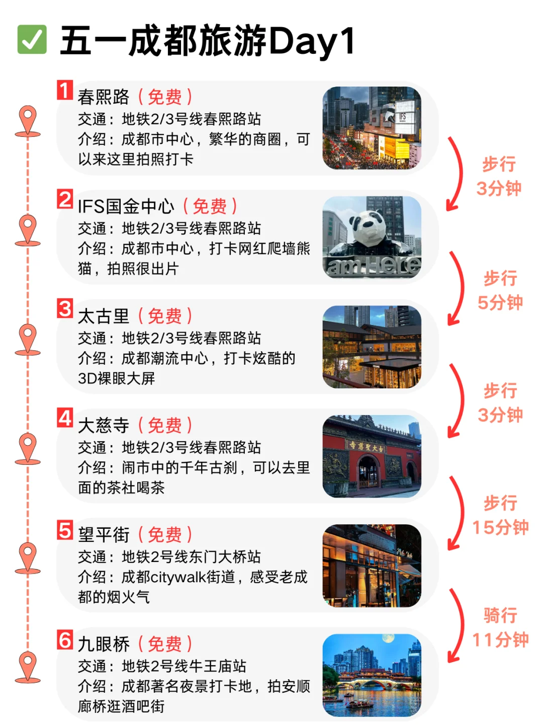 成都刚回❗呈上J人朋友手写的保姆级攻略