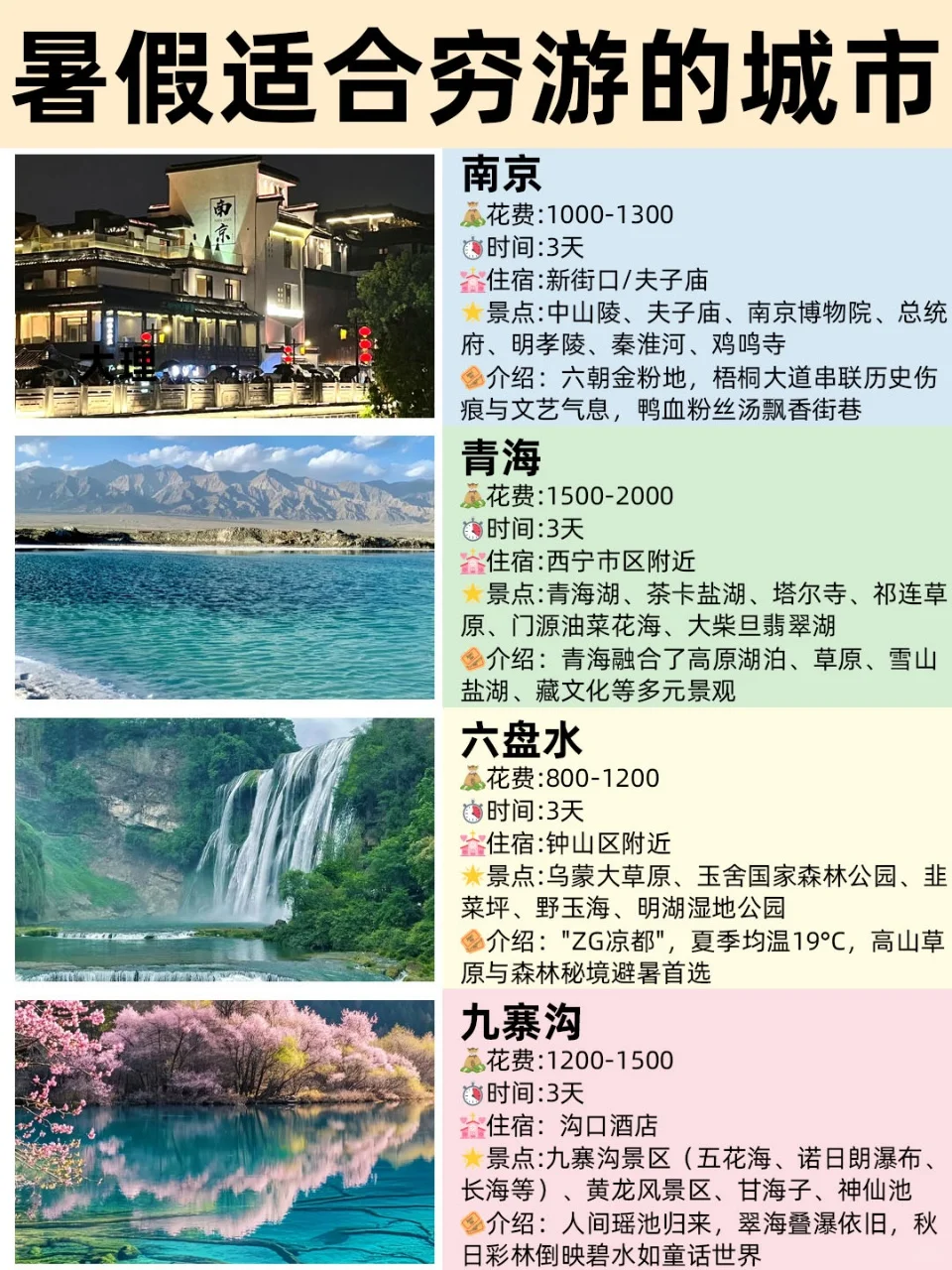 毕业旅行适合穷游的12座城市🔥不能错过