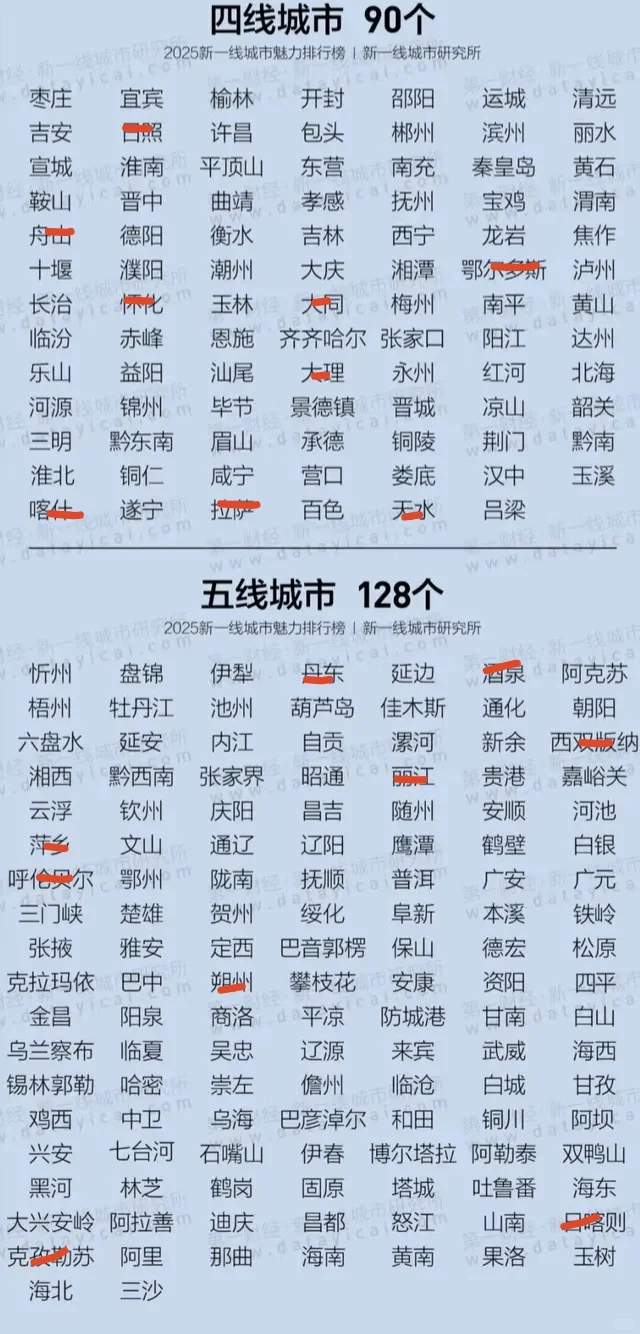 不知道去哪玩吗？有新思路了