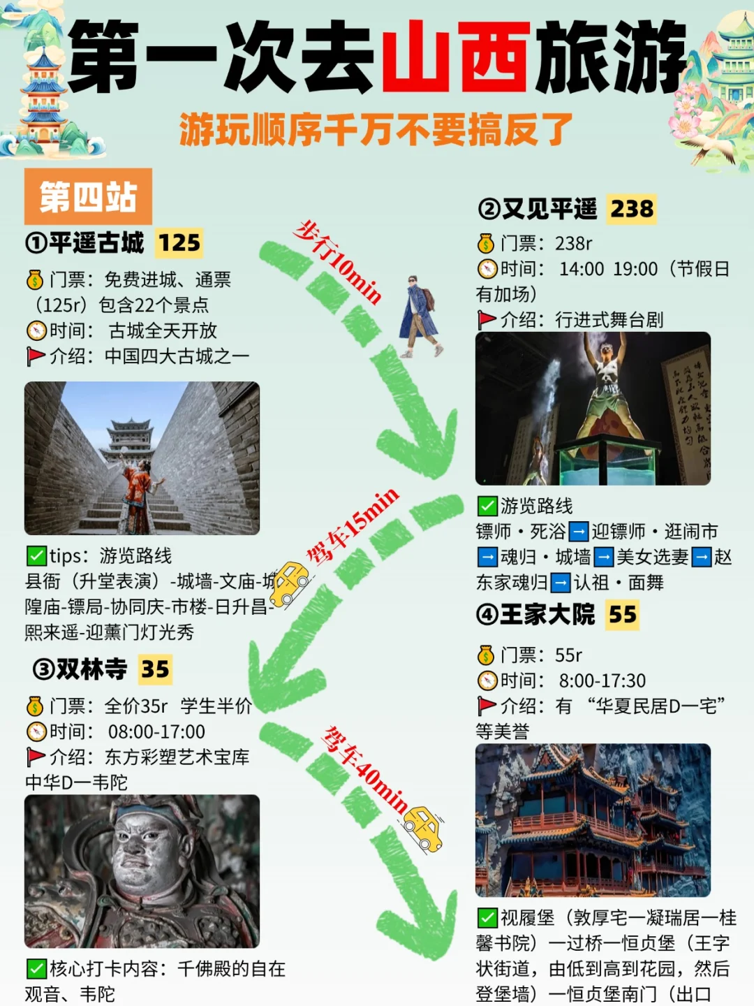 📍山西旅游攻略｜不绕路详细合理安排版❗