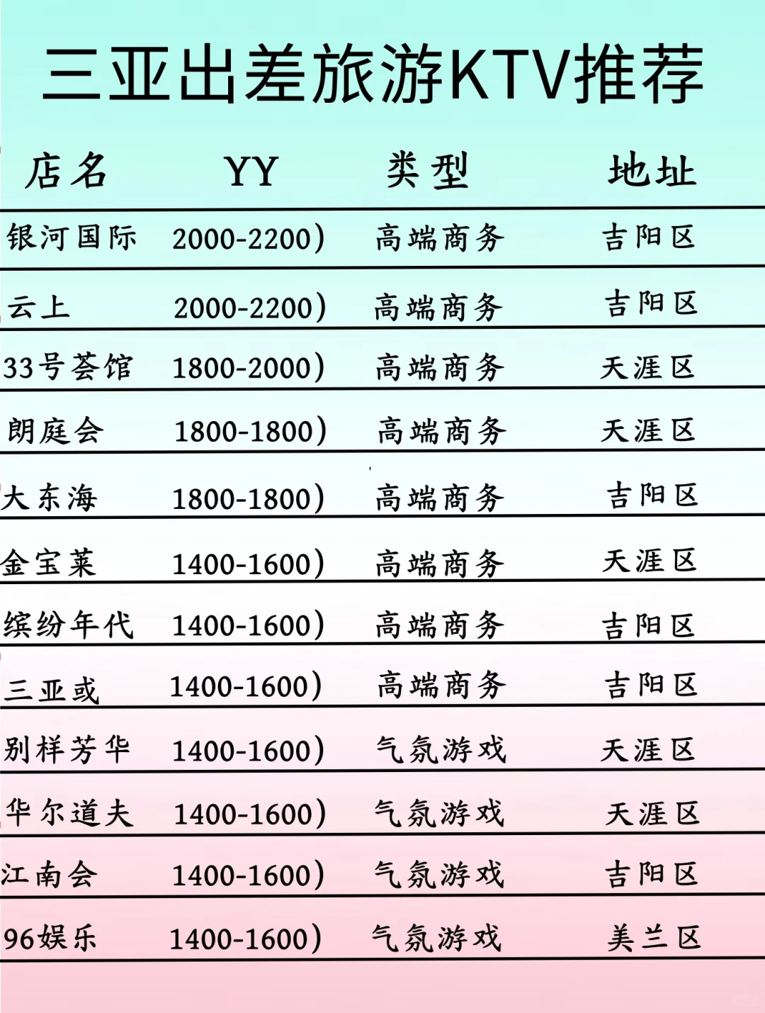 三亚出差旅游商k推荐