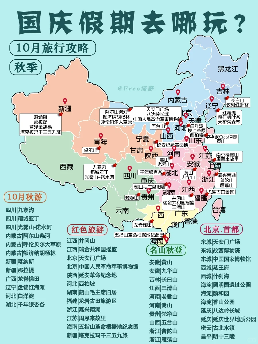 🔥2025年年去哪玩？一图秒懂全国旅游攻略