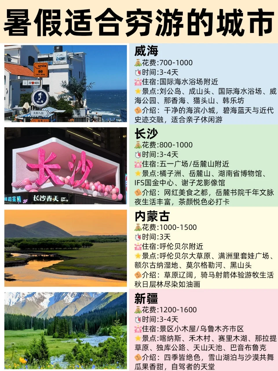 毕业旅行适合穷游的12座城市🔥不能错过