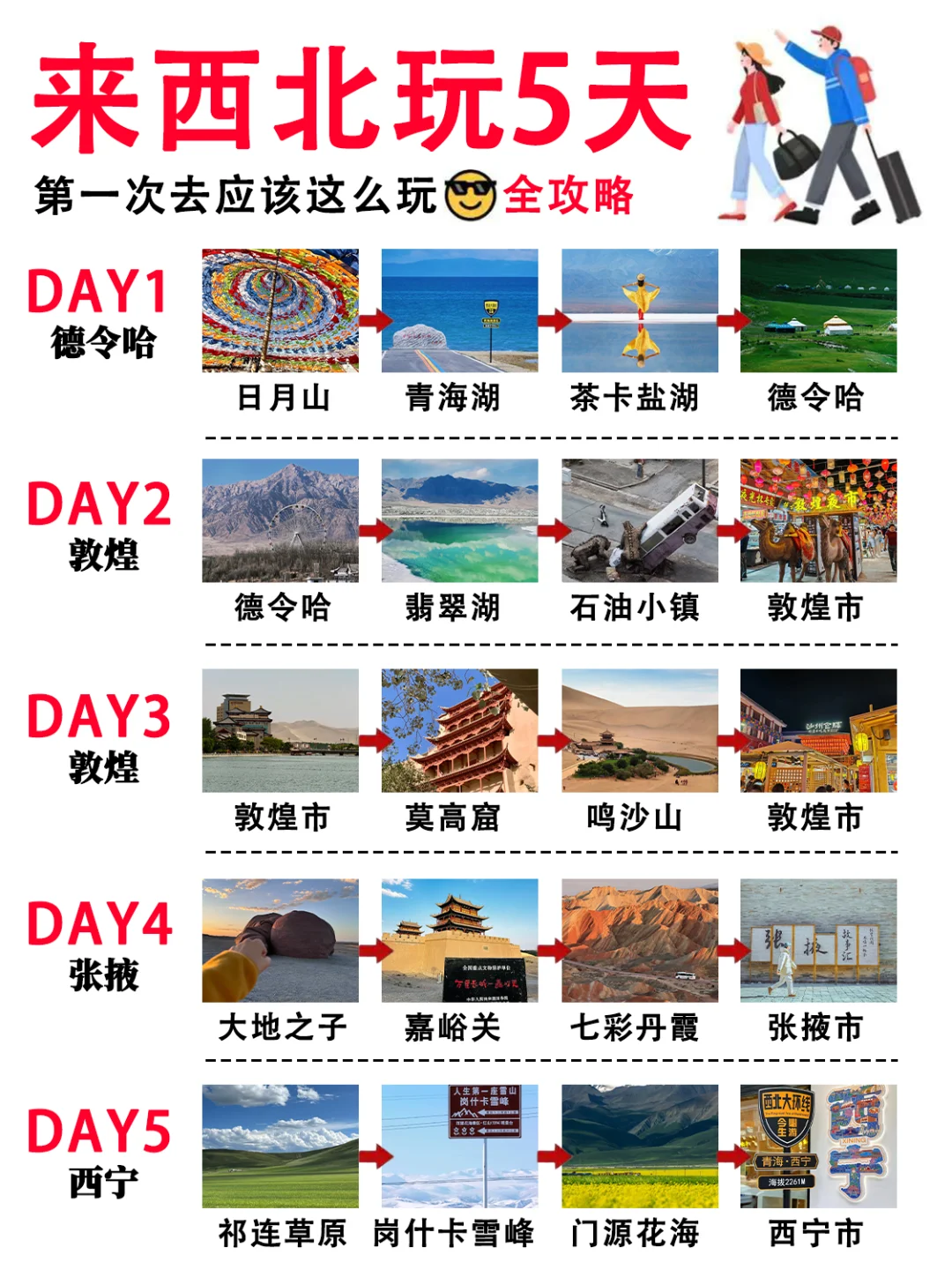 闺蜜花五个小时整理😍西北旅游攻略，绝！