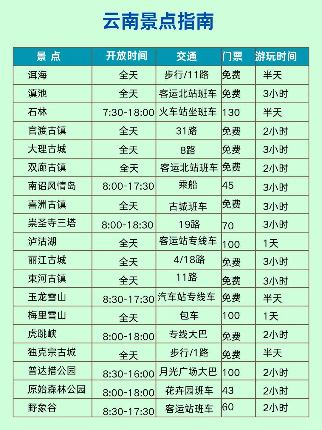7月暑假去云南