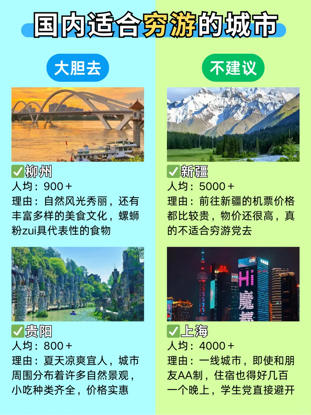 这个暑假冲✈️国内适合穷游的城市🌈