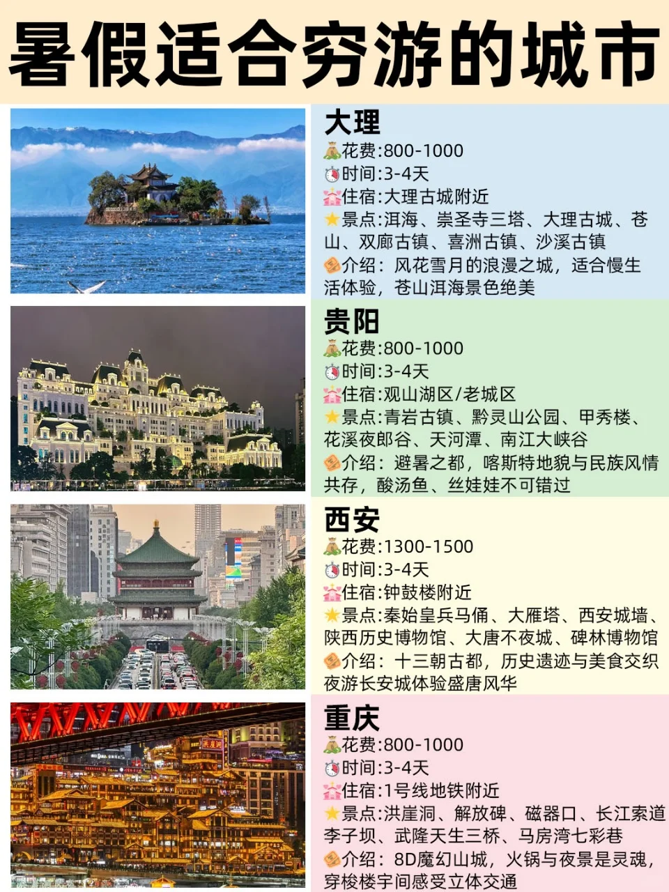 毕业旅行适合穷游的12座城市🔥不能错过