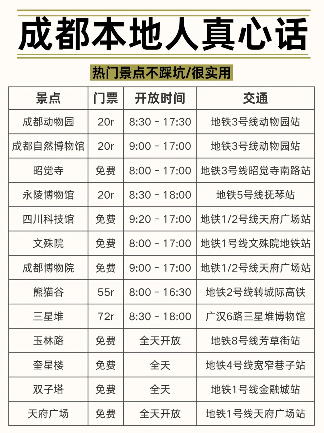 😡成都会惩罚每一个不用心做攻略的p人！