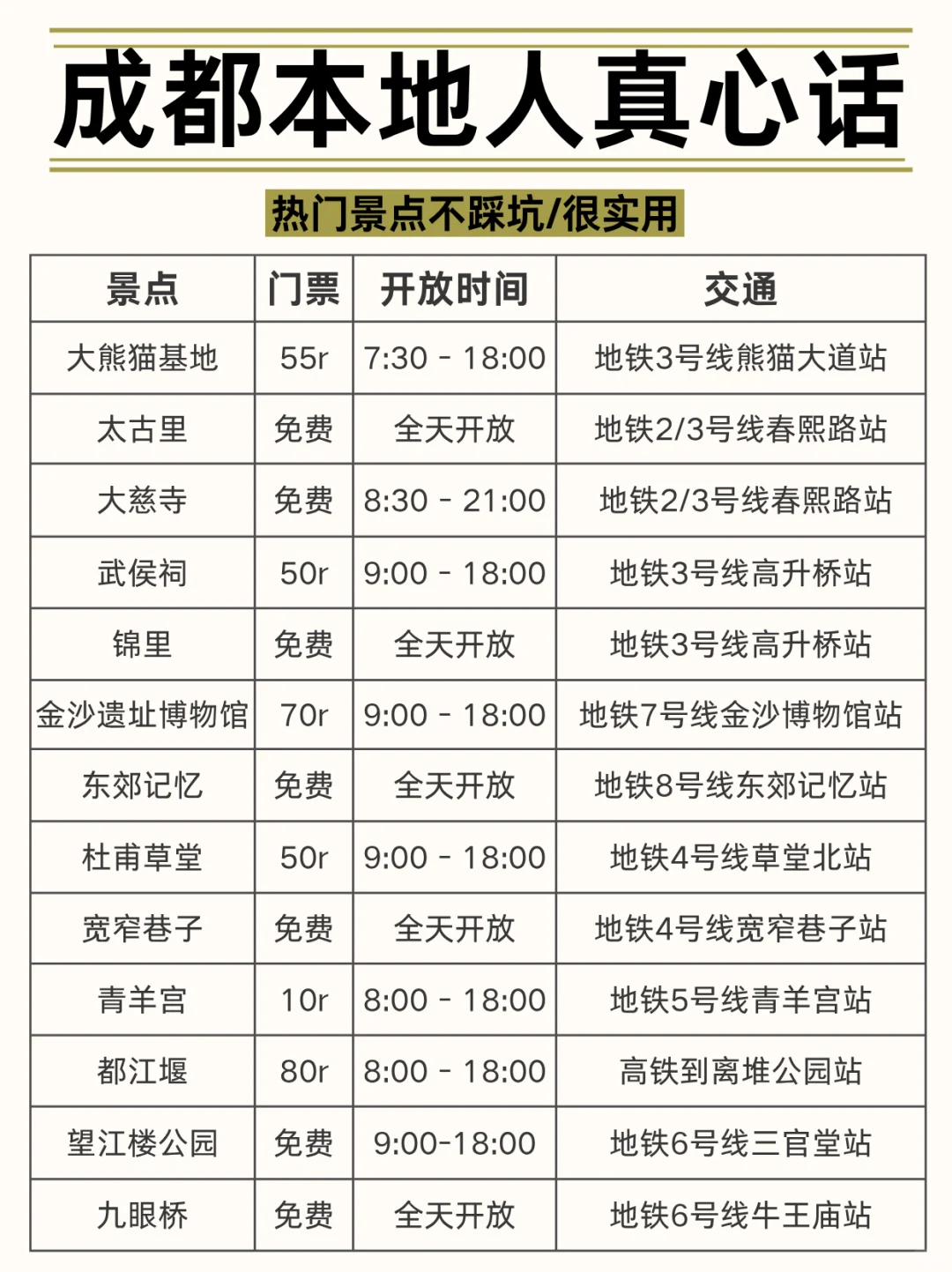 😡成都会惩罚每一个不用心做攻略的p人！