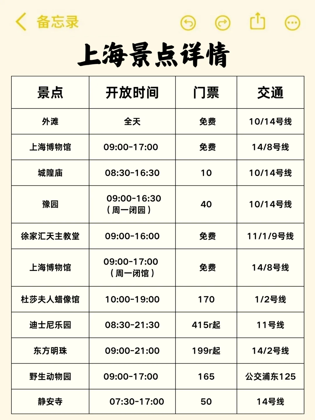 四刷上海已回，真心奉劝准备去上海的姐妹…