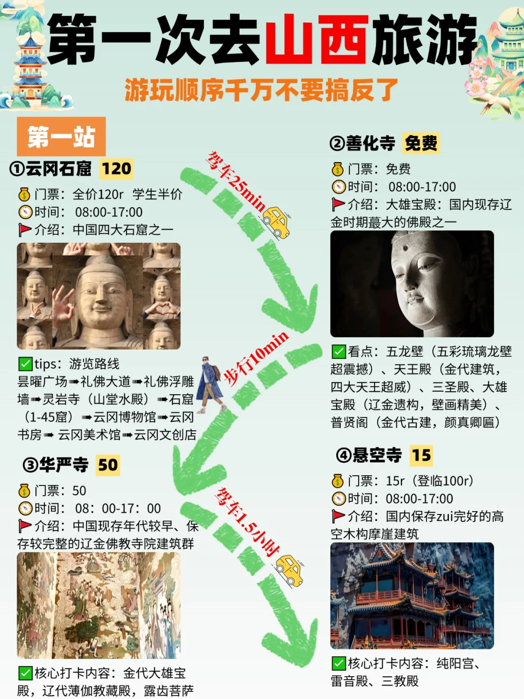 📍山西旅游攻略｜不绕路详细合理安排版❗