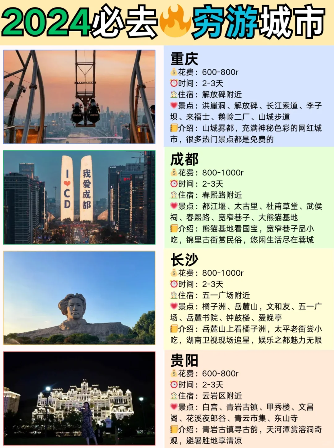 超适合穷游的城市 必去一趟