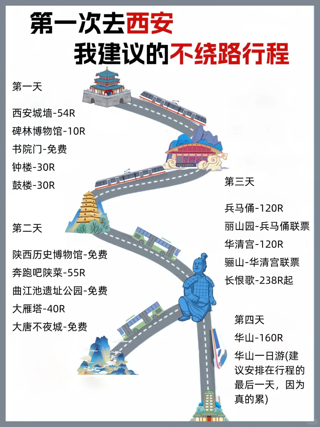 第一次来西安的姐妹，本地人教你怎么玩✅