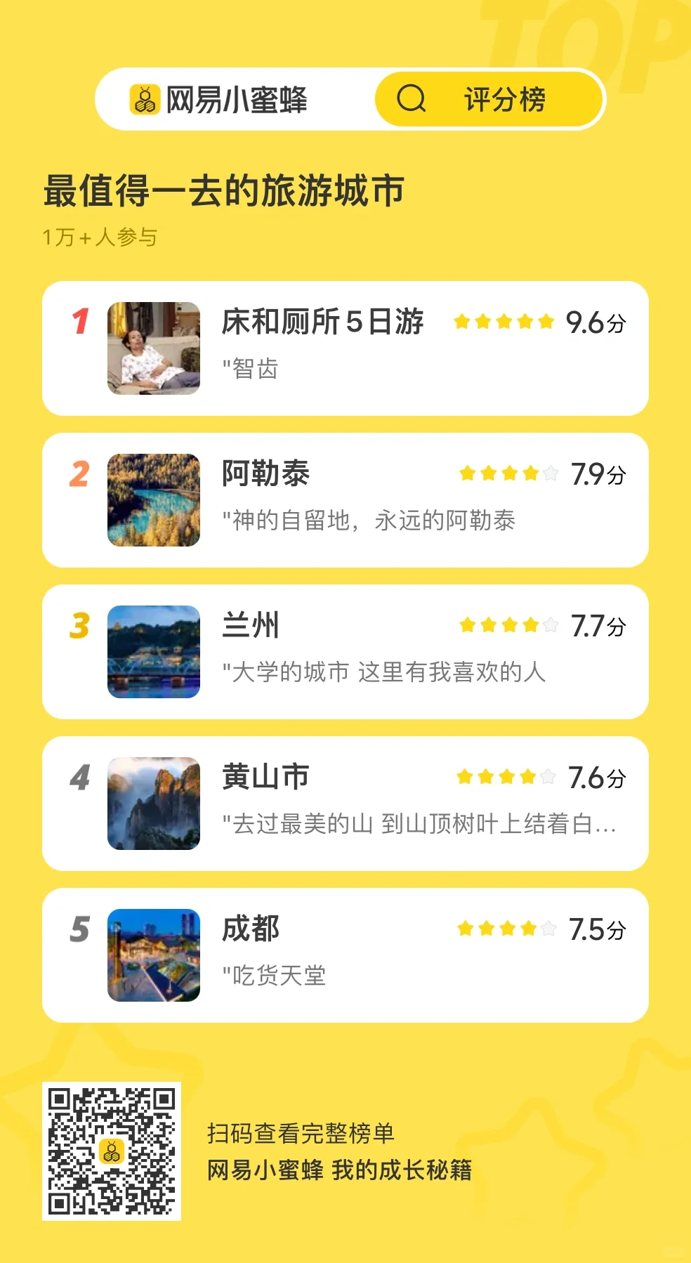 🌟高考结束撒欢去！必看这九个地方（附💰）