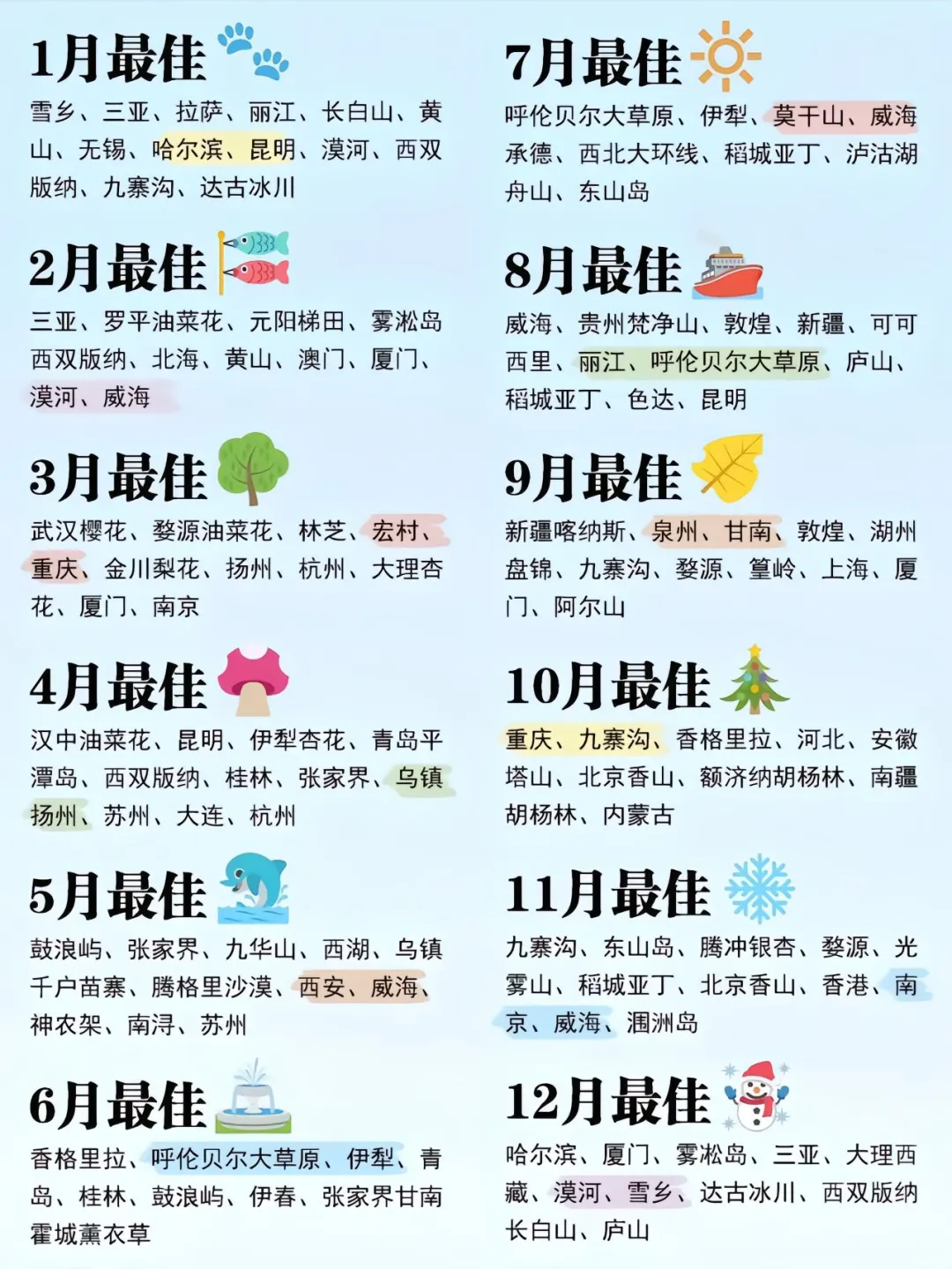 每个月份适合去哪里呢？
