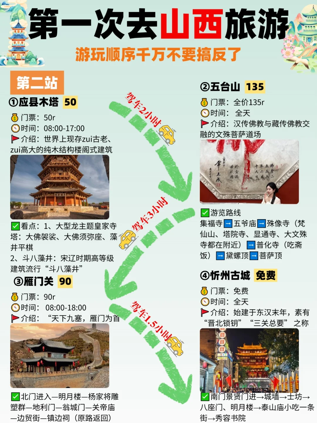 📍山西旅游攻略｜不绕路详细合理安排版❗