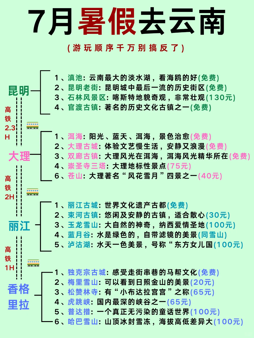 7月暑假去云南