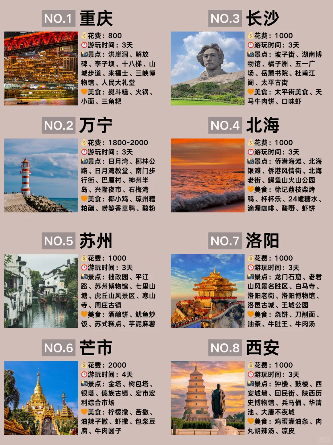 冬季 | 适合学生党旅游的9⃣大城市|万宁篇