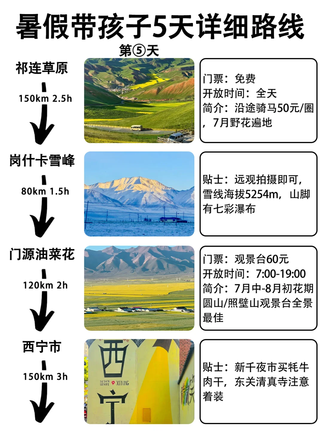 第一次去青甘✔顺序千万不要搞反啦！