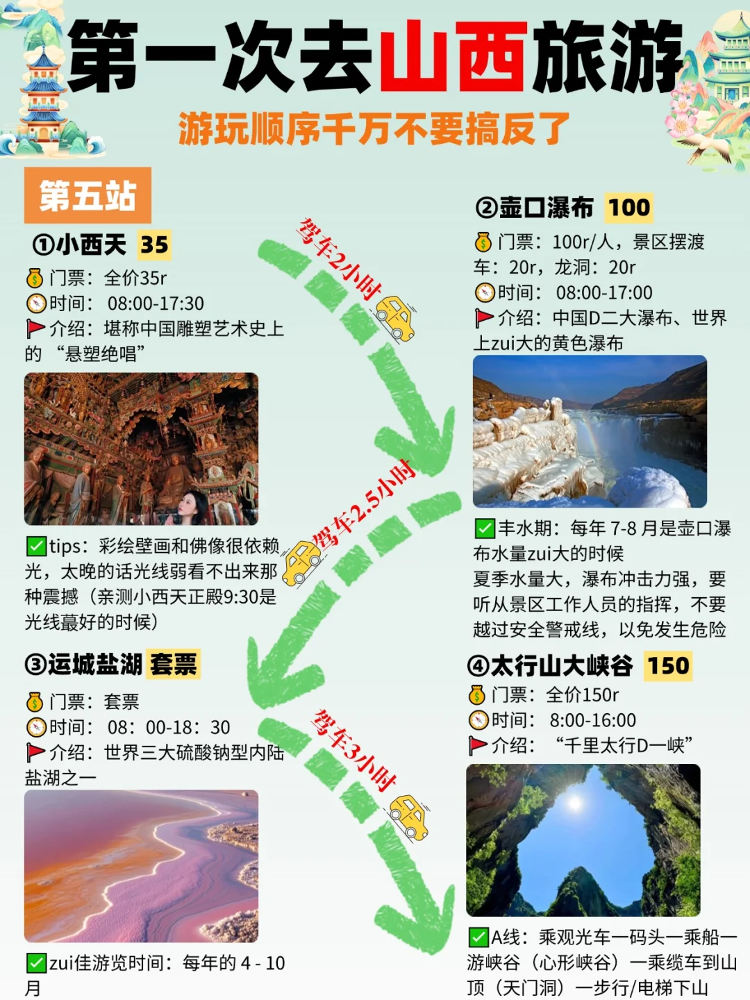 📍山西旅游攻略｜不绕路详细合理安排版❗